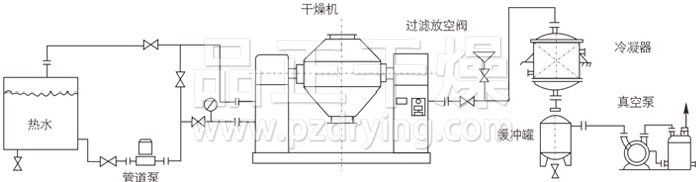 雙錐回轉真空干燥機安裝示范